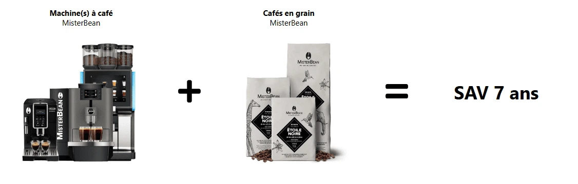 explication du deal professionnelle par misterbean SAV 7 ans inclus si consommation de café en grain misterbean